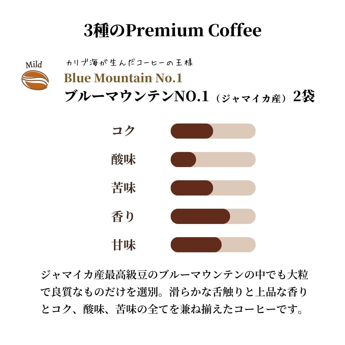 ドリップコーヒーギフト 10ｇ×20袋（ブルーマウンテン エメラルド